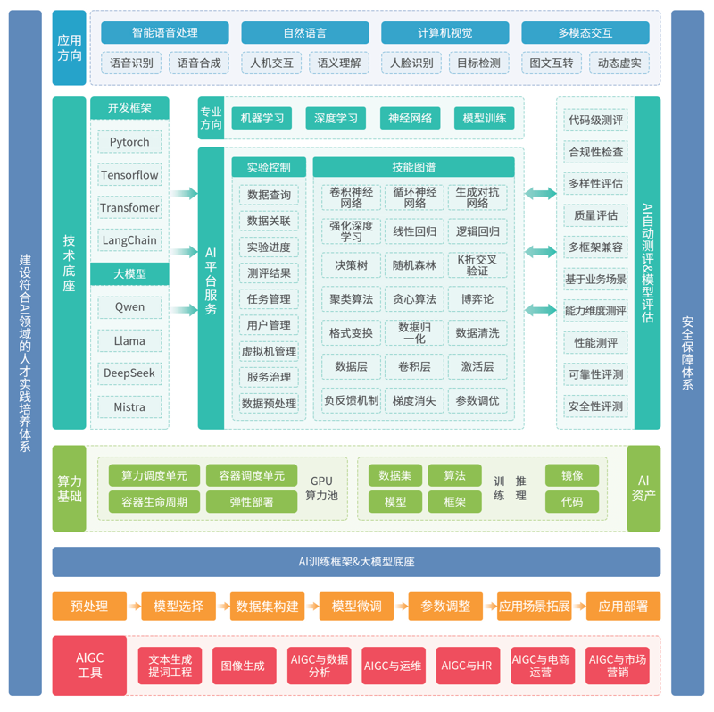 上海技术平台：未来科技的加速器